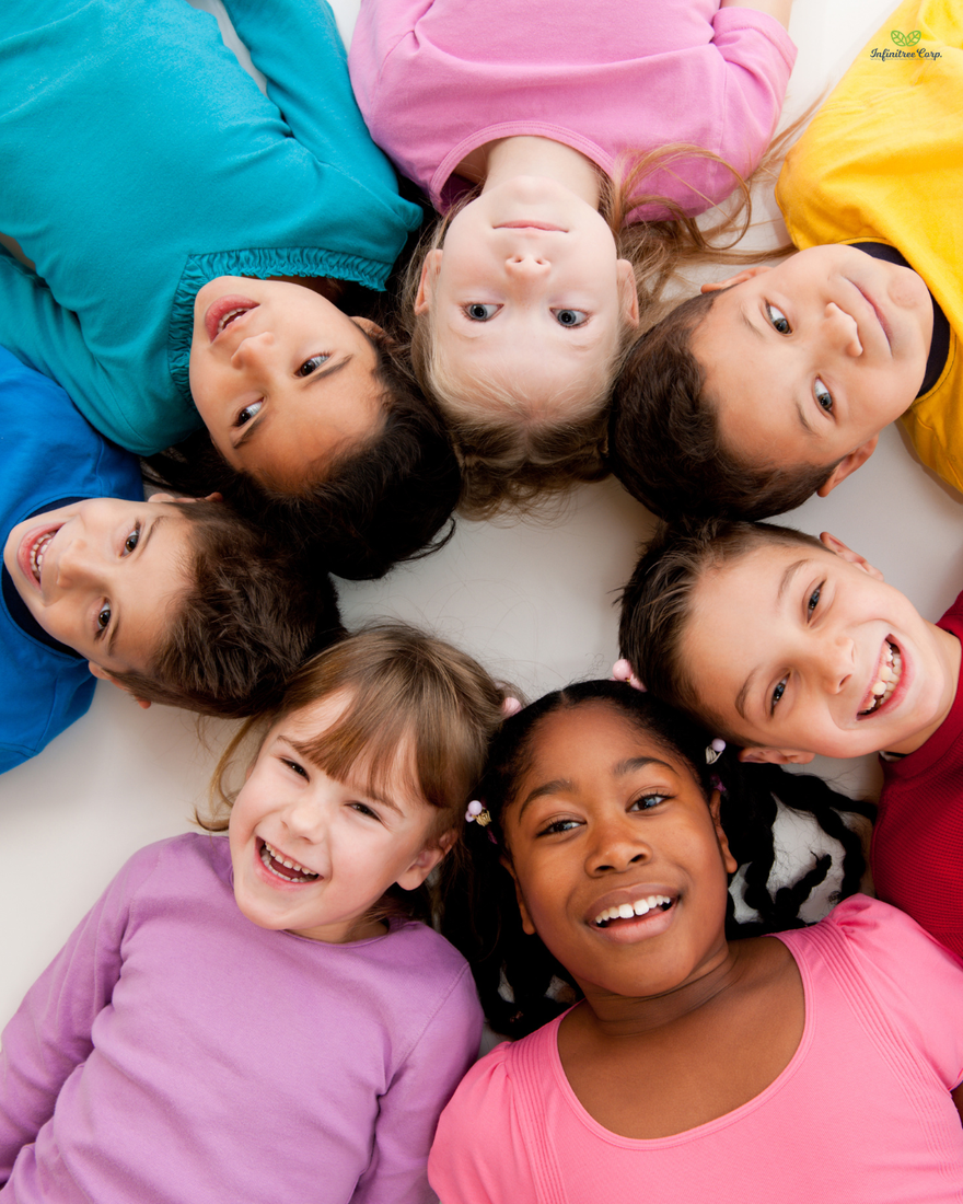 Gratitude Practices for Growing Minds and Bodies