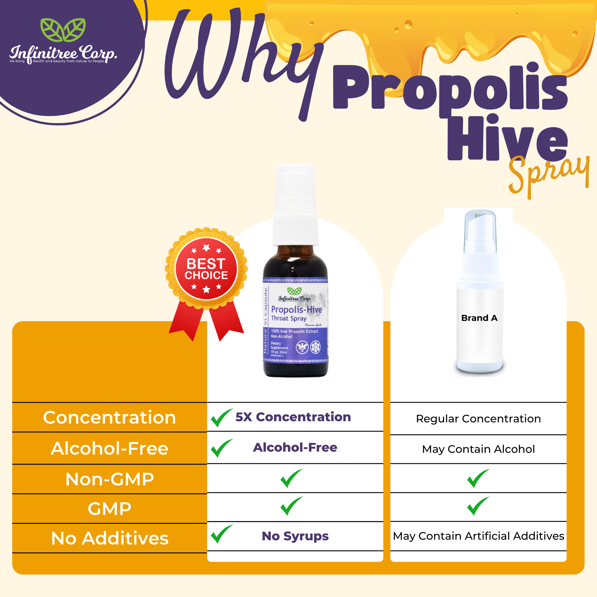 Bee Propolis Hive Spray 30ML