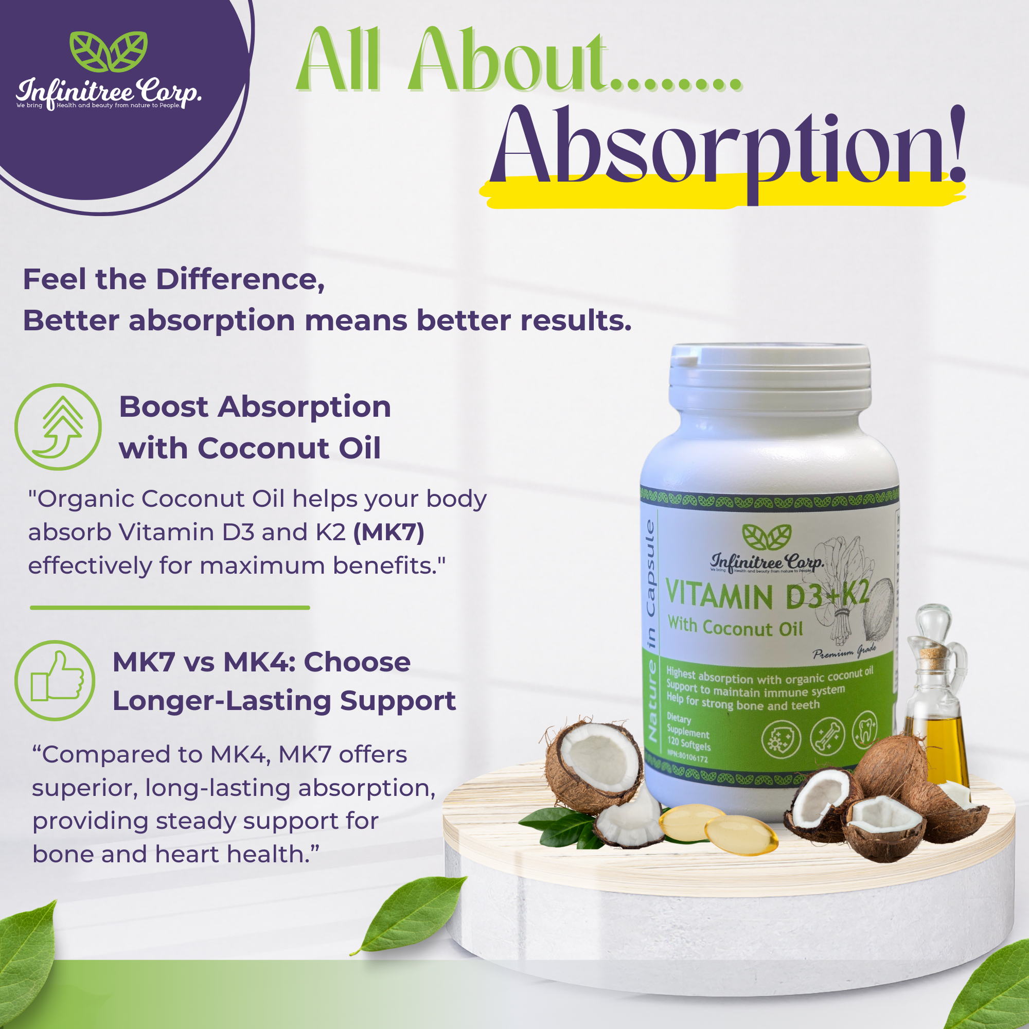Vitamin D3+K2 with Coconut Oil 120 Softgels